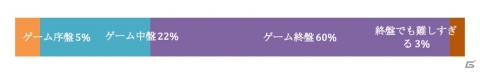 「クレサマルス物語」OBTのアンケート結果とユーザーズボイスが公開―97％が「楽しめた」と回答の画像9