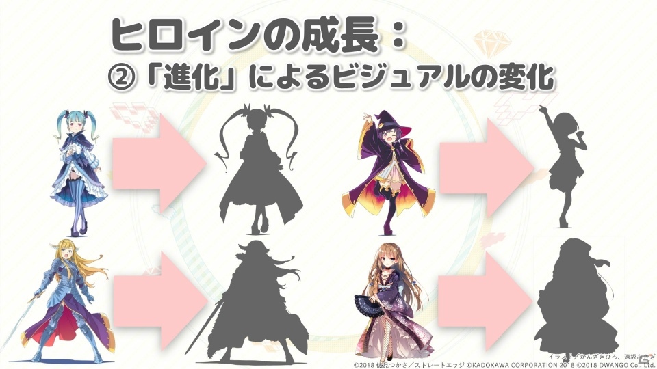 「エンゲージプリンセス」特典付き事前登録ガチャが開始！ヒロインの成長要素と新楽曲も公開の画像4