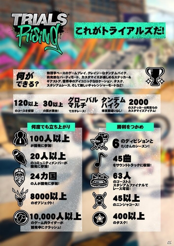 本日発売「トライアルズ ライジング」ローンチトレーラーが公開！特製Tシャツなどが当たるキャンペーンも開催の画像2