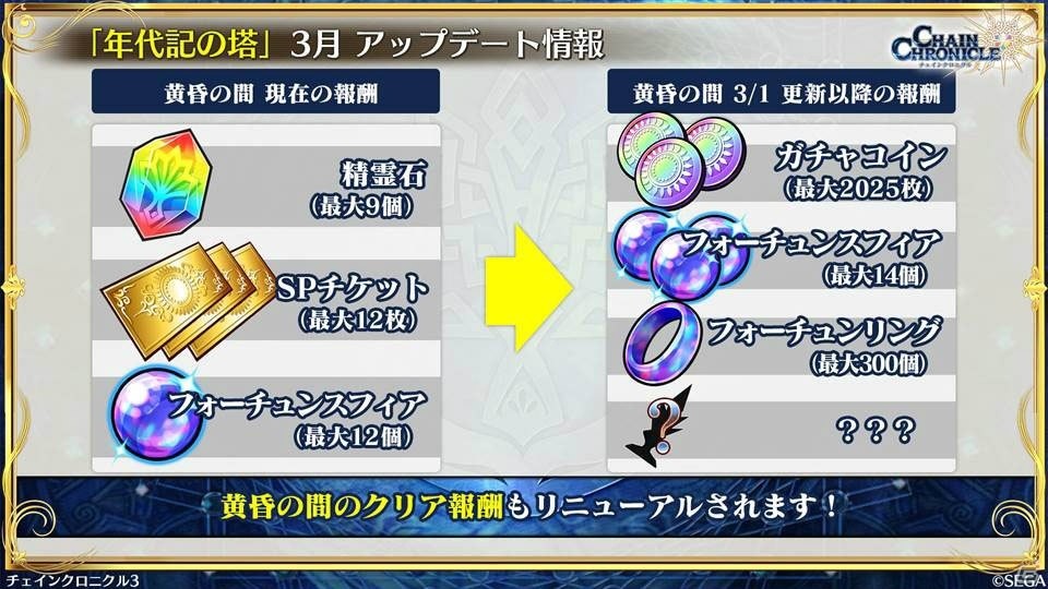 「チェインクロニクル3」けもフレコラボやセレステ篇 10章、伝承篇「魔法兵団 学生伝II」の情報も！の画像9