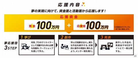 バンナム、グループ全体で次世代クリエイターを支援する「夢応援団～DREAM SUPPORT PROJECT～」を始動の画像2