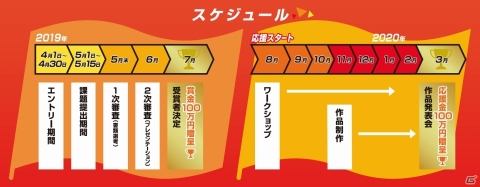 バンナム、グループ全体で次世代クリエイターを支援する「夢応援団～DREAM SUPPORT PROJECT～」を始動の画像3