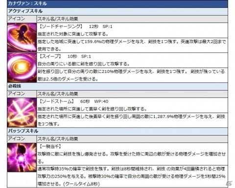 「グランドチェイス-次元の追跡者-」にてSR近接型英雄「カナヴァン」（CV:田村睦心）が実装！の画像3