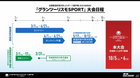 「全国都道府県対抗eスポーツ選手権2019 IBARAKI」の「グランツーリスモSPORT」部門における詳細が公開の画像2