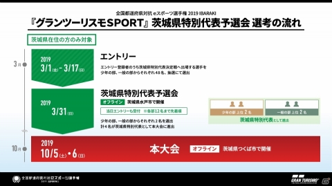 「全国都道府県対抗eスポーツ選手権2019 IBARAKI」の「グランツーリスモSPORT」部門における詳細が公開の画像4