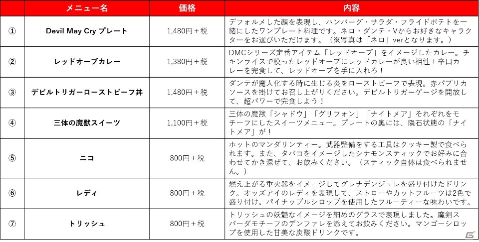カプコンカフェにて3月7日より開催される「デビル メイ クライ 5」とのコラボメニューが公開！の画像2