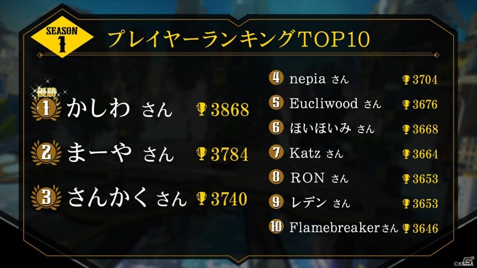 「リボルバーズエイト」3月26日スタートのシーズン3で耳なし芳一（CV：草尾毅）が登場！の画像8