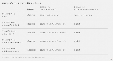 「グランツーリスモSPORT」ワールドツアー2019パリ大会の公式レポートが到着の画像14