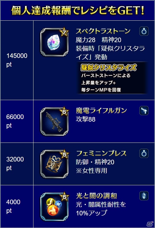 「ファイナルファンタジー ブレイブエクスヴィアス」レイドイベント「覚醒せし脅威 ウェポン」が開始！の画像10
