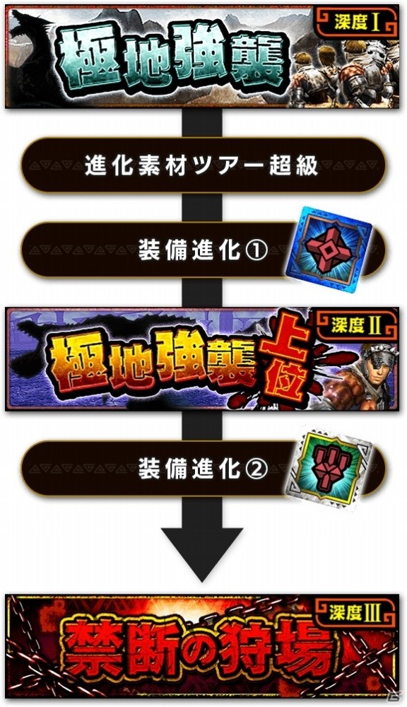 「モンスターハンター エクスプロア」4月11日に大型アップデートVer9.0が配信！の画像2
