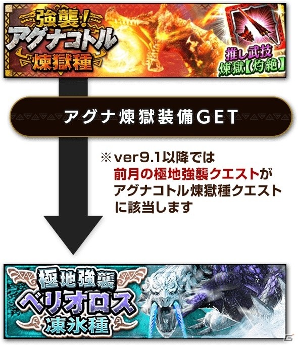 「モンスターハンター エクスプロア」4月11日に大型アップデートVer9.0が配信！の画像5
