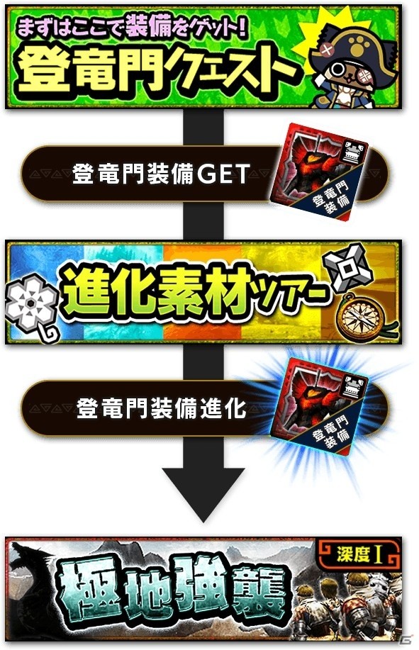 「モンスターハンター エクスプロア」4月11日に大型アップデートVer9.0が配信！の画像7