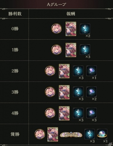 「Shadowverse」で「プリンセスコネクト！Re:Dive」とのコラボを記念したグランプリ「Princess Cup」が4月2日より開催！の画像2