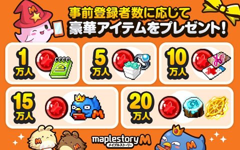 「メイプルストーリーM」事前登録数が15万人達成！20万人達成で100万レッドメルや高性能テレポストーンなどが配布