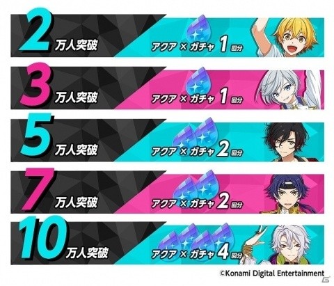 「ダンキラ!!! - Boys, be DANCING! -」事前登録が本日開始！10万人突破でガチャ10回分のアクアが配布の画像1