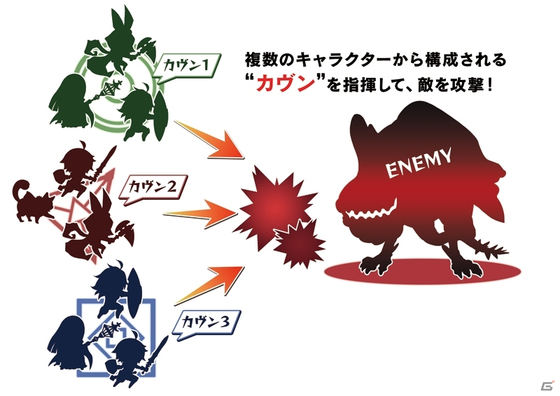 「ルフラン」の流れを汲む新作ダンジョンRPG「ガレリアの地下迷宮と魔女ノ旅団」が2019年7月25日に発売！の画像12