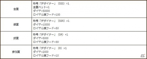 「エターナルスカーレット」ペットデザインコンテストが開催中！参加者全員にダイヤ2,000個が配布の画像2