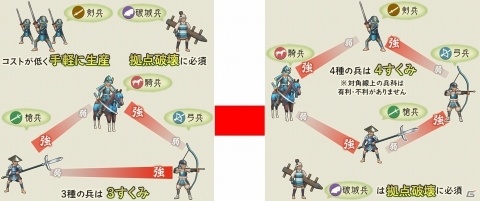 「戦国大河」新コンテンツ・決闘の実装や新ワールド開設の大型アップデートを実施の画像5