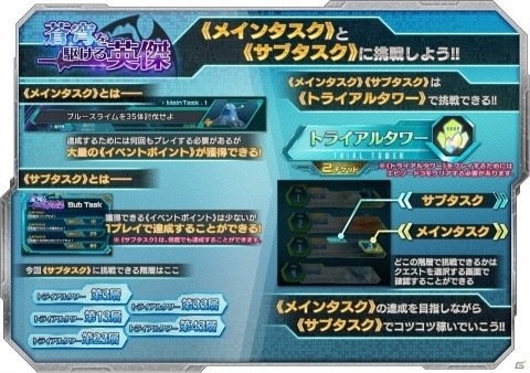 「SAO AC　ディープ・エクスプローラー」ユウキがプレイアブルキャラとして登場！の画像4