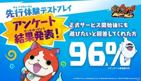 「妖怪ウォッチ メダルウォーズ」先行テスト参加者のプレイ記録やアンケート結果が公開！の画像1
