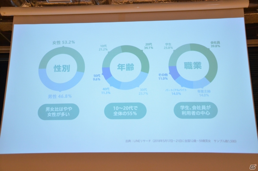 「映画 賭ケグルイ」とのタイアップゲームも！「LINE GAME」「LINE QUICK GAME」2019年上半期新タイトル発表会レポートの画像4
