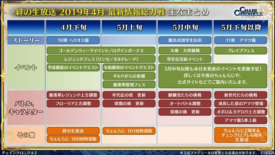 「チェインクロニクル3」メインストーリー11章や伝承篇 ユリアナ伝の情報が明らかに!