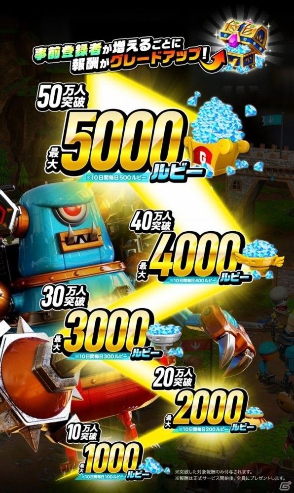 未体験の超絶ジオラマバトル「ガンビット」のゲーム概要が明らかに！本日より事前登録もスタートの画像8
