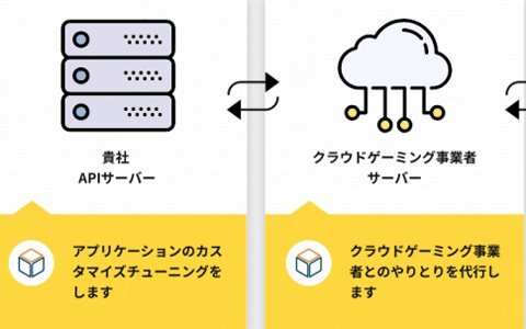 アピリッツ、クラウドゲーミング配信支援サービスの提供を開始
