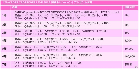 「歌マクロス スマホDeカルチャー」毎日無料で10連ガチャがひける「無料10連プレミアガチャ」が4月27日より開催！の画像2