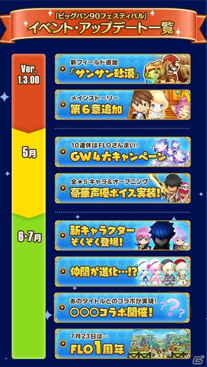 「ファンタジーライフ オンライン」進化し続ける3ヶ月間「ビッグバン90フェスティバル」開幕へ！の画像2