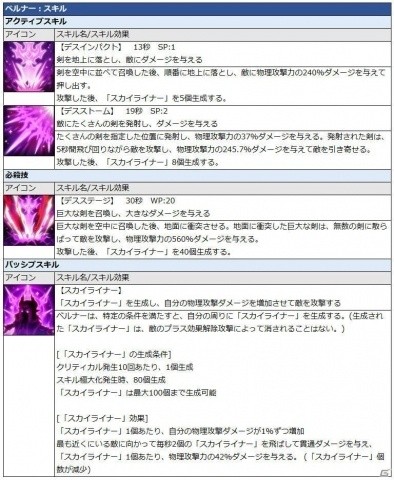 「グランドチェイス -次元の追跡者-」超越覚醒・限界突破対象英雄に「エイミー」が追加！の画像3