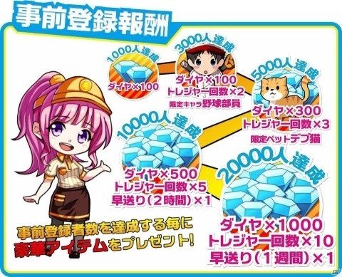 経営SLG「リトルリッチマン」の事前登録受付がmixiゲームにて開始！の画像2