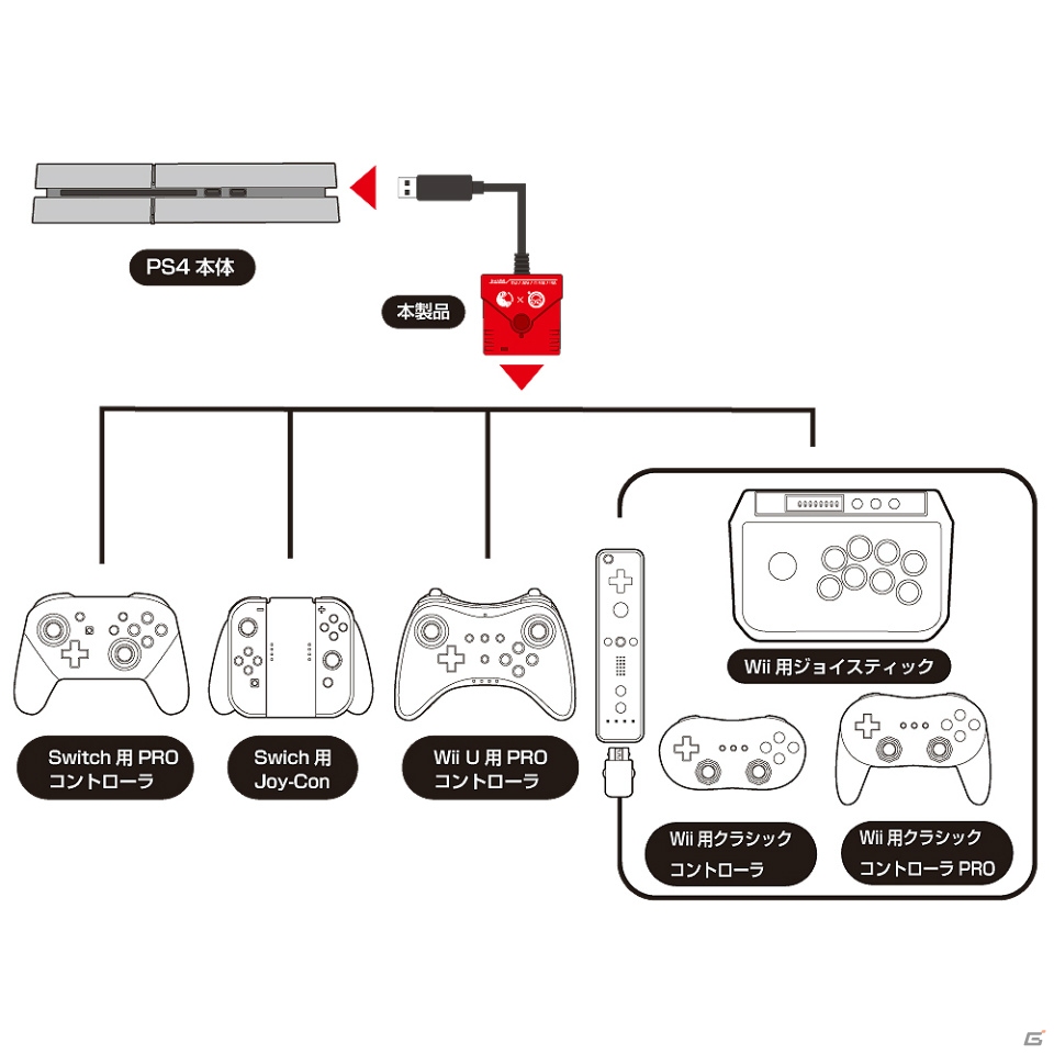 Wii U Wii用コントローラがps4 Switchで使えるようになるコンバーターが7月中旬に発売 ゲーム情報サイト Gamer