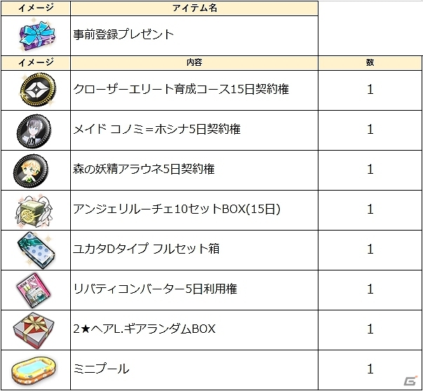 PS4版「CLOSERS」が5月22日にPS Storeにてリリース！事前登録プレゼントやPS Plus加入者特典が公開の画像2