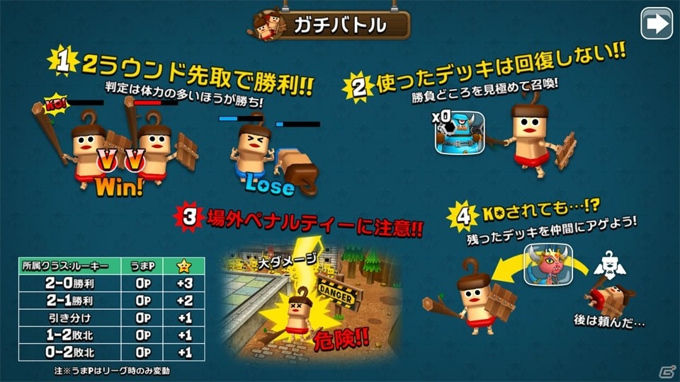 簡単なのに手強い 独自性の高いシステムが楽しい 城とドラゴン 森山スタジオの新作 ガンビット レビュー Gamer 簡単なのに手強い 独自性の高いシステムが楽しい 城とドラゴン 森山スタジオの新作 ガンビット レビュー Gamer