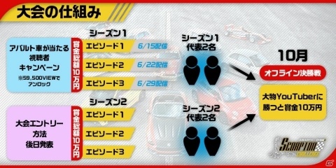 「ザ クルー2」e-sports大会「SCORPION CHALLENGE」の出演者が発表！の画像8