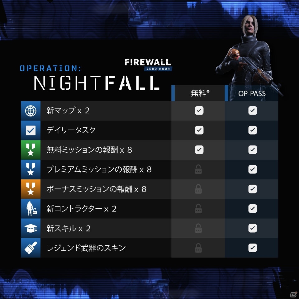 「Firewall Zero Hour」新シーズン「Operation: Nightfall」が配信！過去に配信されたアイテムのお得なセットも発売の画像3