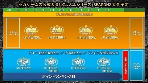 「ぷよぷよ」プロ・一般選手混合競技会「ぷよぷよカップ SEASON2 5月大会」の大会結果が到着！の画像1