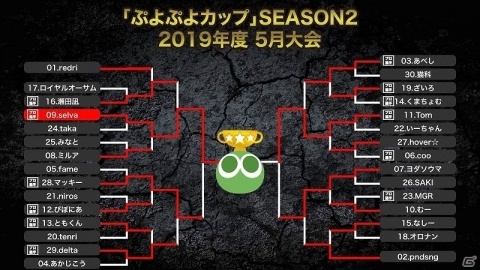 「ぷよぷよ」プロ・一般選手混合競技会「ぷよぷよカップ SEASON2 5月大会」の大会結果が到着！の画像3