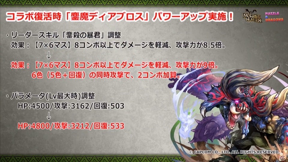 サクヤやカーリーの進化や「ストーリーダンジョン」の開発も発表！「ガンホーフェスティバル2019」レポートの画像16