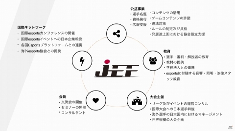 国内esports市場の国際化を目的とする「一般財団法人日本esports促進協会」が設立の画像4