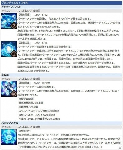 「グランドチェイス -次元の追跡者-」カイルとシンディの先生「グランディエル（CV：福島潤）」が登場！の画像4