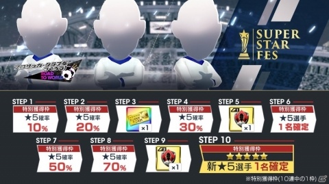 「サカつくRTW」が200万DL突破！最大10連スカウト分のGBがもらえるログインボーナスが実施の画像2