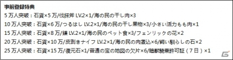 「アカツキランド」iOS版の正式サービスが開始！「くまモン」とのコラボクエストも開催の画像4