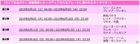「歌マクロス スマホDeカルチャー」シェリルと美雲のウェディング衣装が登場！イベント「エンジェル・ブライド」が開催の画像8