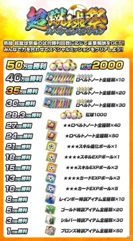 「キャプテン翼ZERO～決めろ！ミラクルシュート～」大型キャンペーン「超蹴球祭」が実施！の画像4
