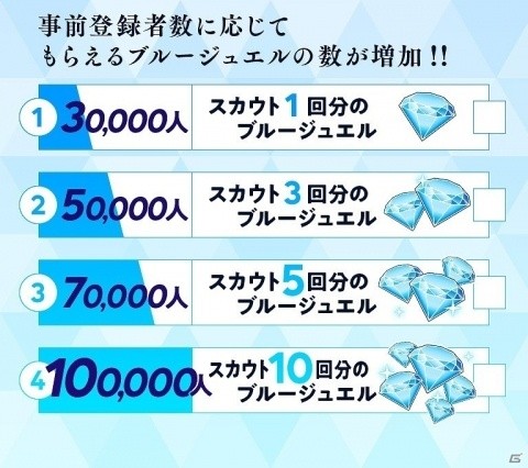 声優育成ゲーム「CUE!」の事前登録が開始！16人のキャラクターやゲーム画面を収録したPVも公開の画像2