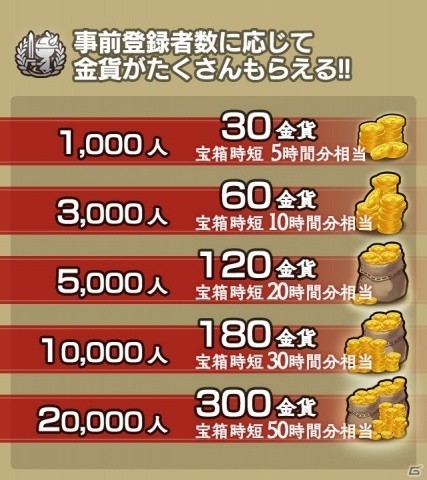 最大200人が入り乱れて戦う大規模戦略対戦“ライトRTS”「アンクラウン」が2019年夏に配信！事前登録受付が開始の画像7