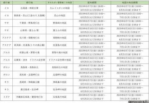 「星のドラゴンクエスト」ドラゴンクエスト列伝 ロトの紋章コラボにて「すれちがい冒険者キャンペーン！」が開催！の画像3