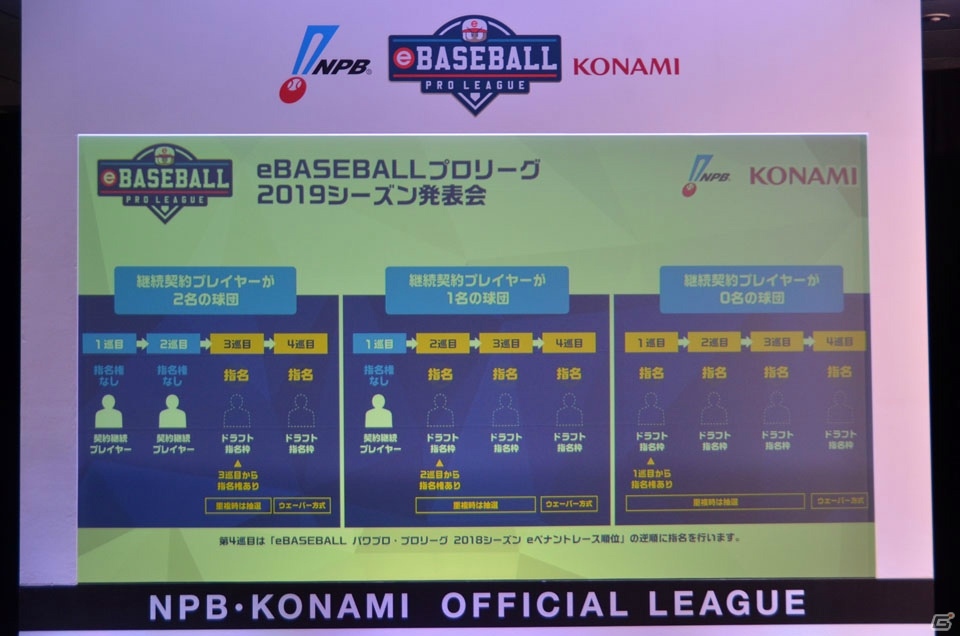 「eBASEBALL プロリーグ」2019シーズン発表会で今後のスケジュールや新たな取り組みが紹介の画像15